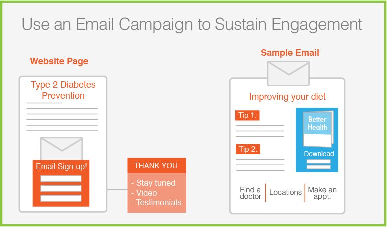 Email-campaign-strategy